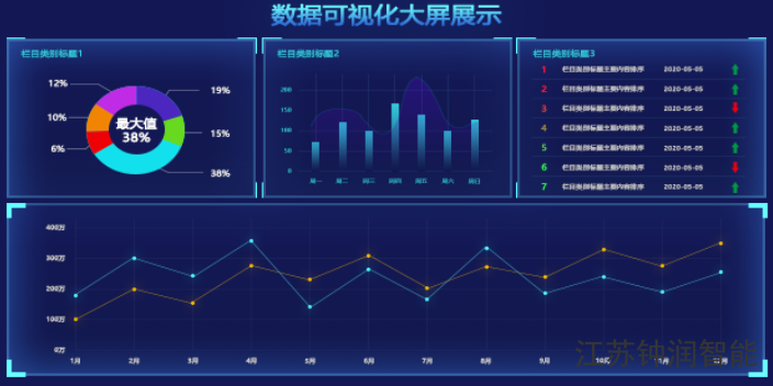 温州品质数据可视化供应 江苏钟润智能科技供应