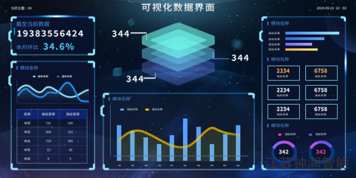 金华制造数据可视化平台,数据可视化