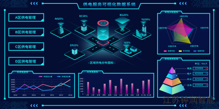 南京数据可视化生产厂家,数据可视化