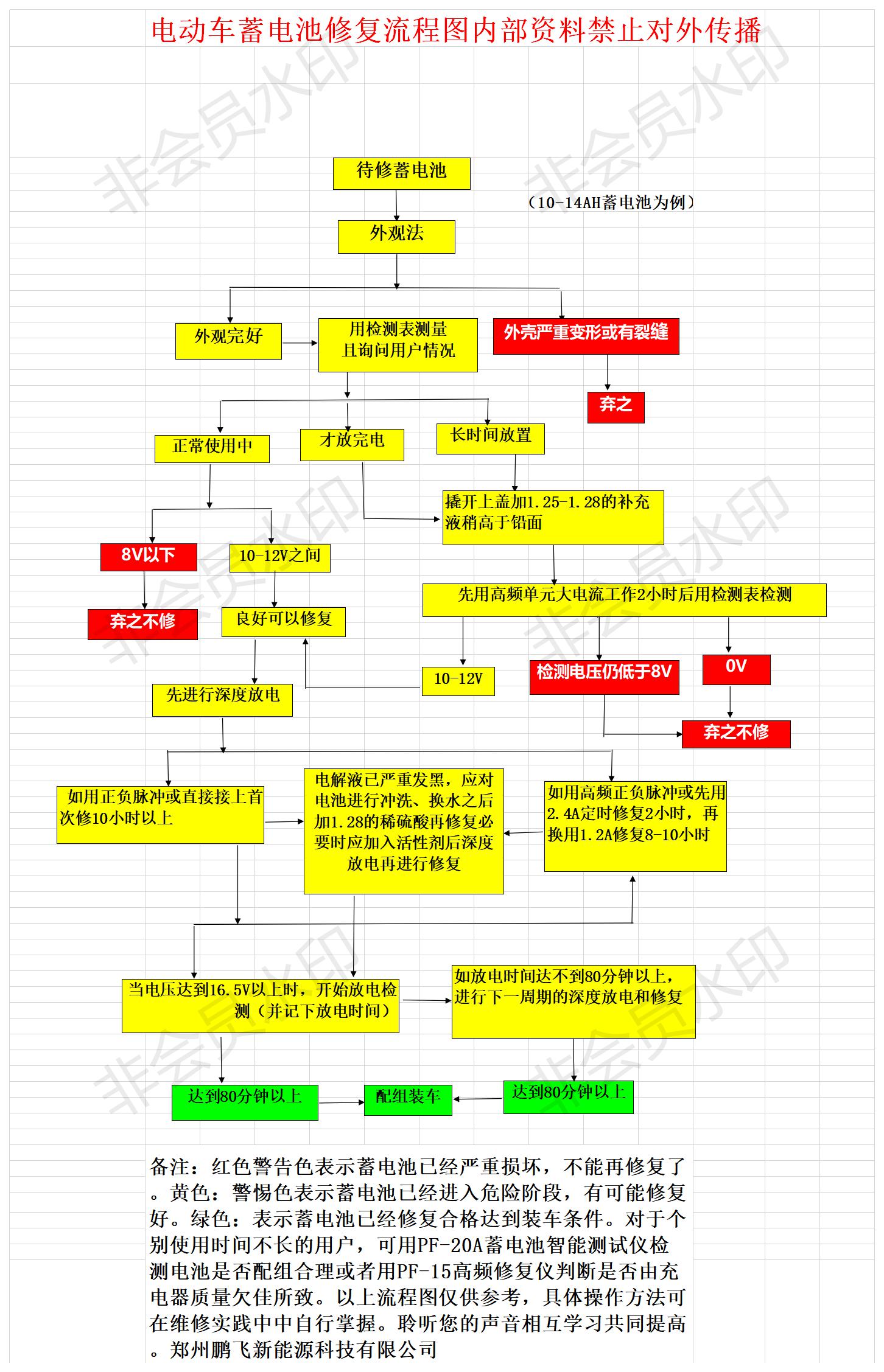 PF-15蓄電池智能修復儀