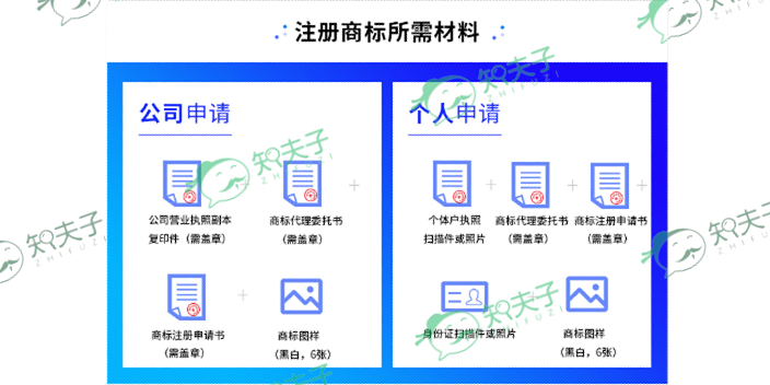 重慶Logo版權 誠信服務 浙江知夫子信息科技供應