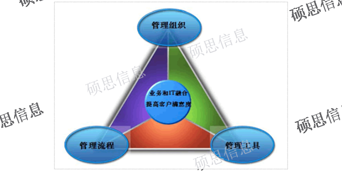 安徽ISO20000哪個靠譜 DCMM補貼高 江蘇碩思信息供應