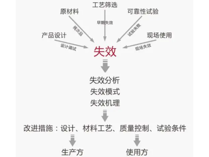 无锡接地电阻测试,产品检测