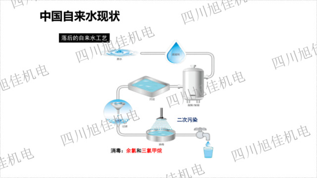 成都净水设备 直饮水,中央净水