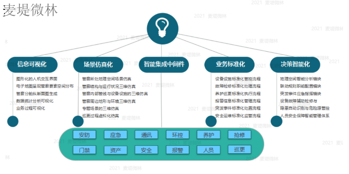 浙江运维智慧园区电话,智慧园区