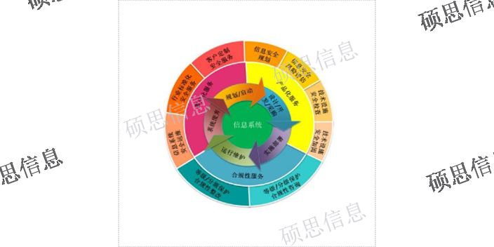 無錫推進CCRC哪個省錢 CCRC保過 江蘇碩思信息供應
