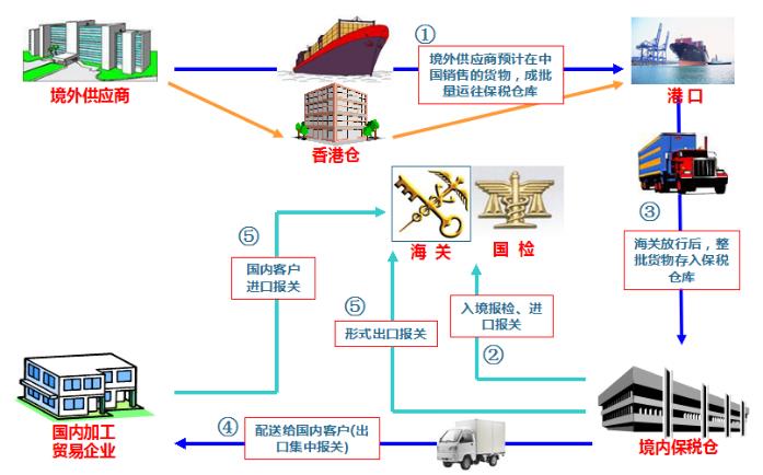 跨境电商平台服务