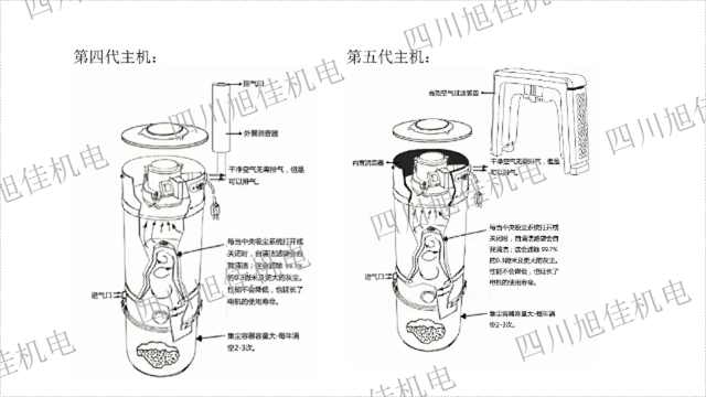 乐山靠谱的吸尘器哪里安装 安装工艺好 四川旭佳机电工程供应