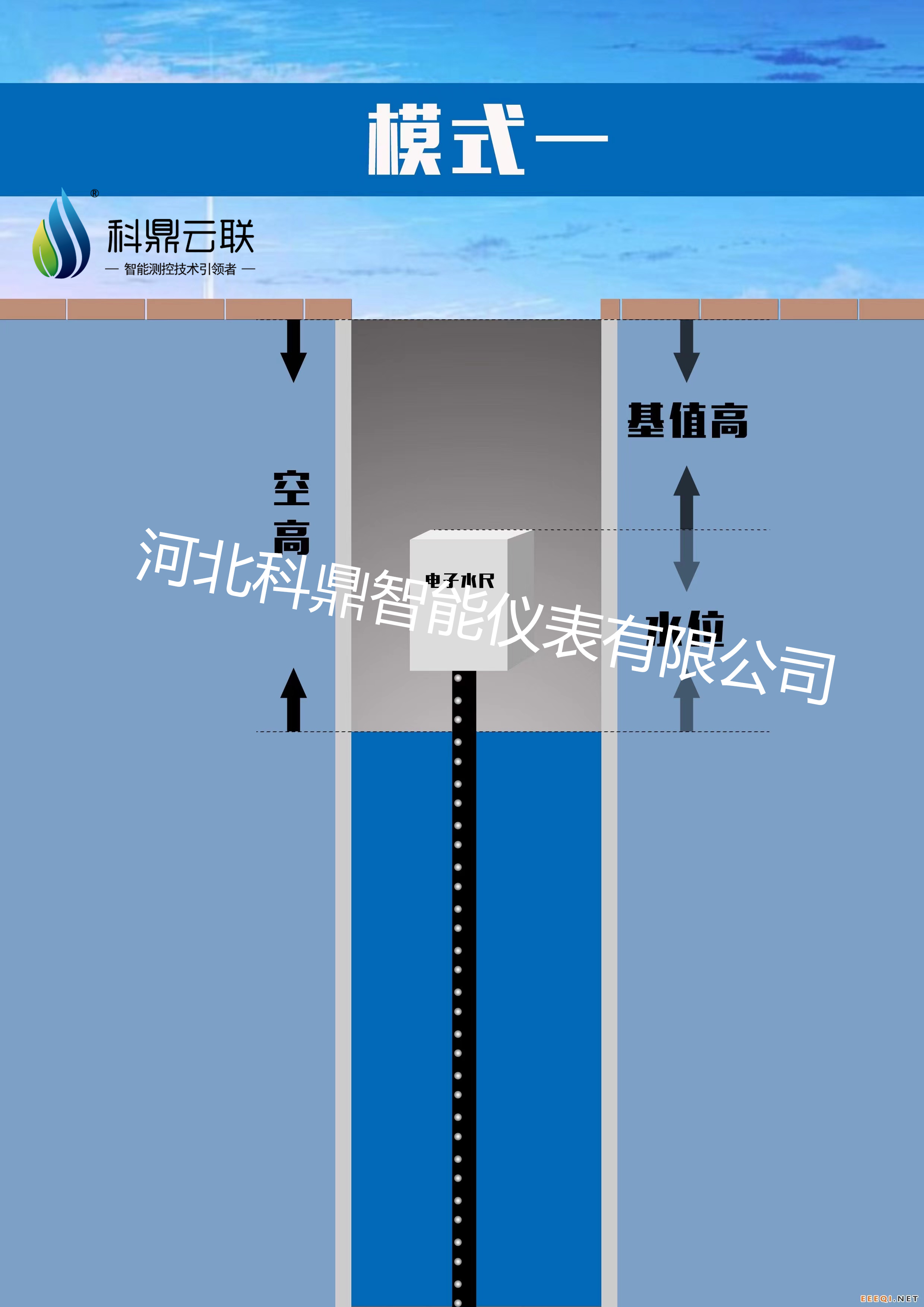 河道水位測量電子水尺城市積水監測電子水位尺