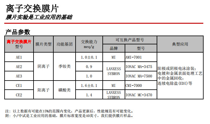 工艺中的金属回收膜片