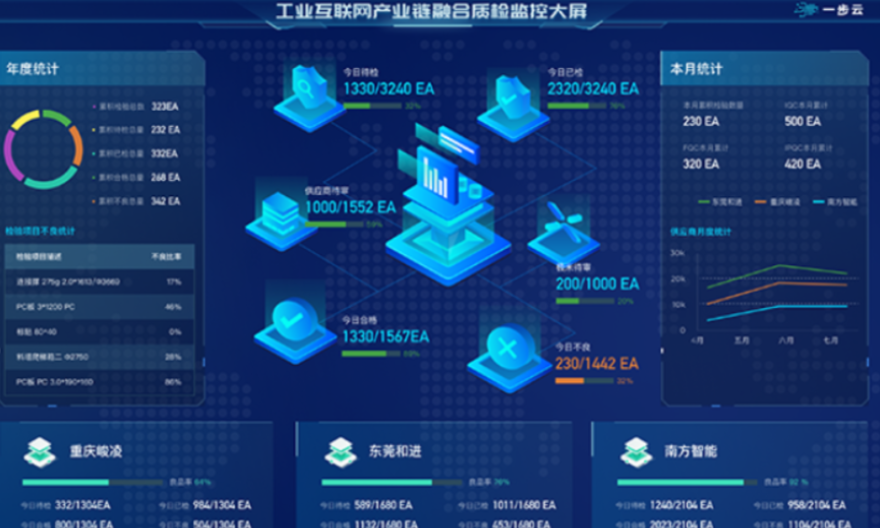 家具制造企业数字工厂平台,数字工厂