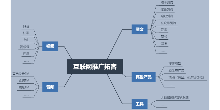 济南互联网推广技术指导,互联网推广