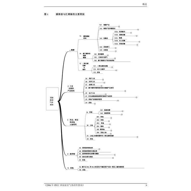 湖北報(bào)考碳排放核算師學(xué)習(xí) 線上考試