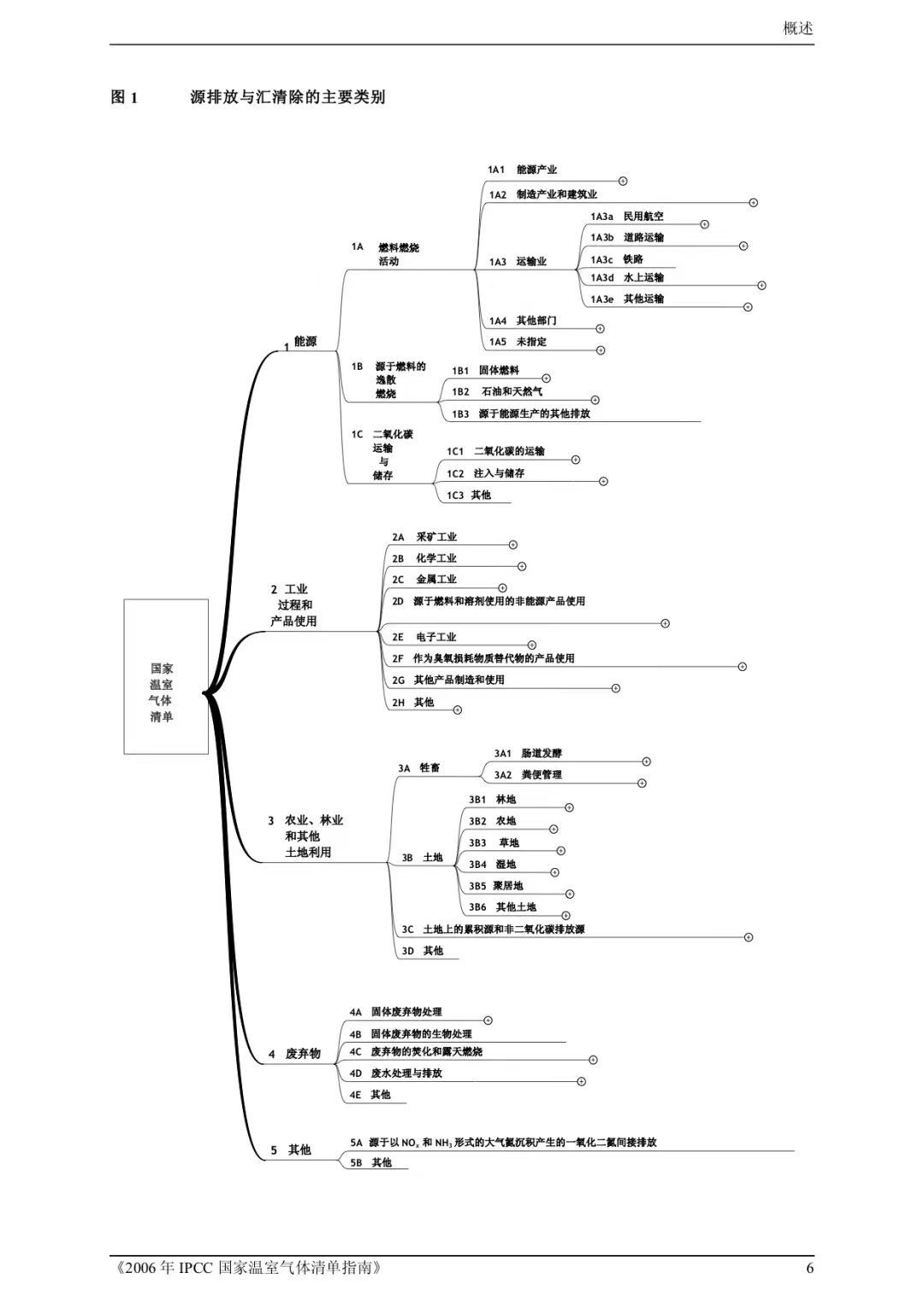 陕西报考碳排放咨询师咨询