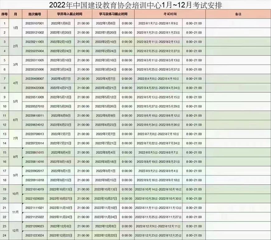 广州报考建机八大员学习