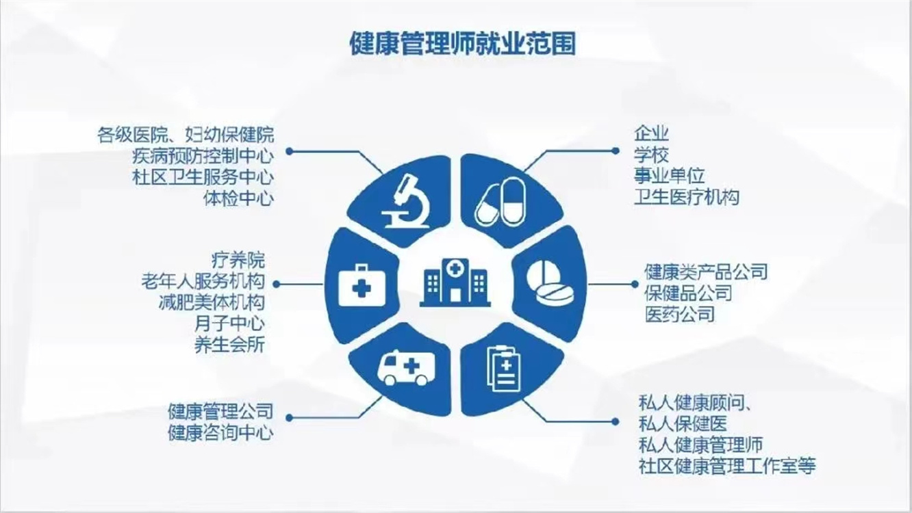 上海报考体重管理健康管理师流程