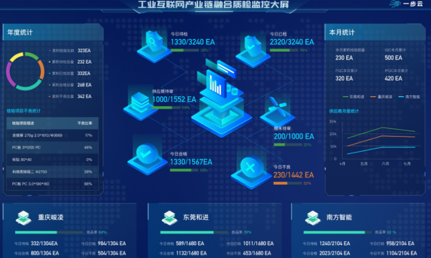 阀门制造企业制造执行系统哪家好,制造执行系统