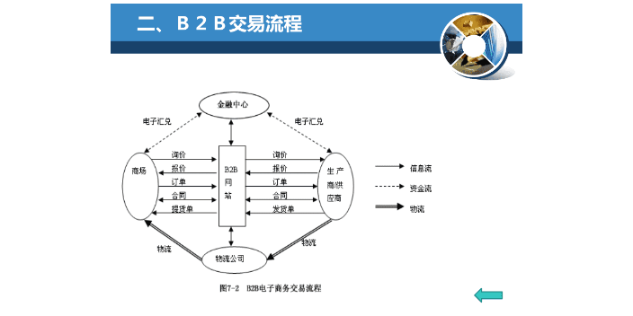 山东营销B2B平台推广,B2B平台推广