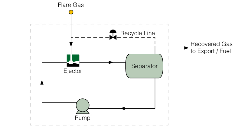 Transvac