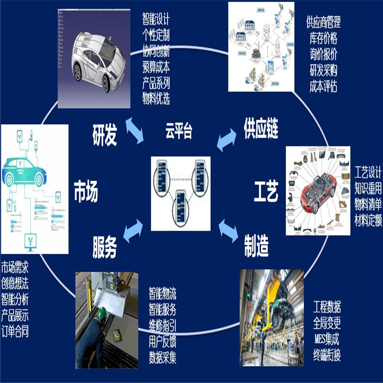 长乐系统定制开发公司