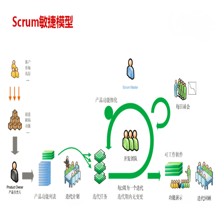 福州软件定制开发服务