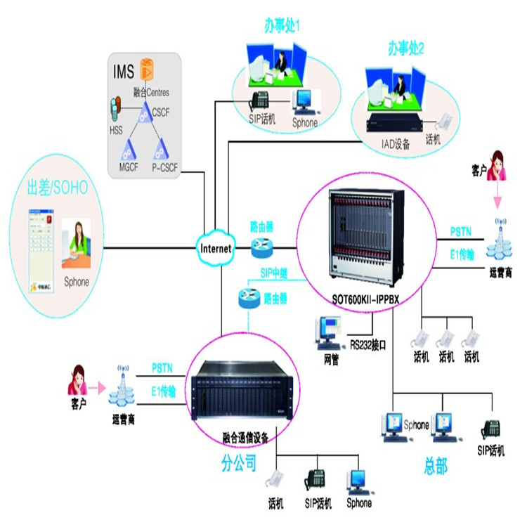 安防监控系统维护公司