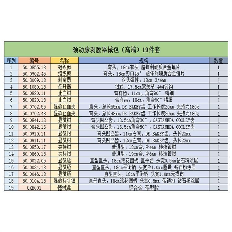 頸動脈剝脫包 廣元頸動脈內膜剝脫器械包直供