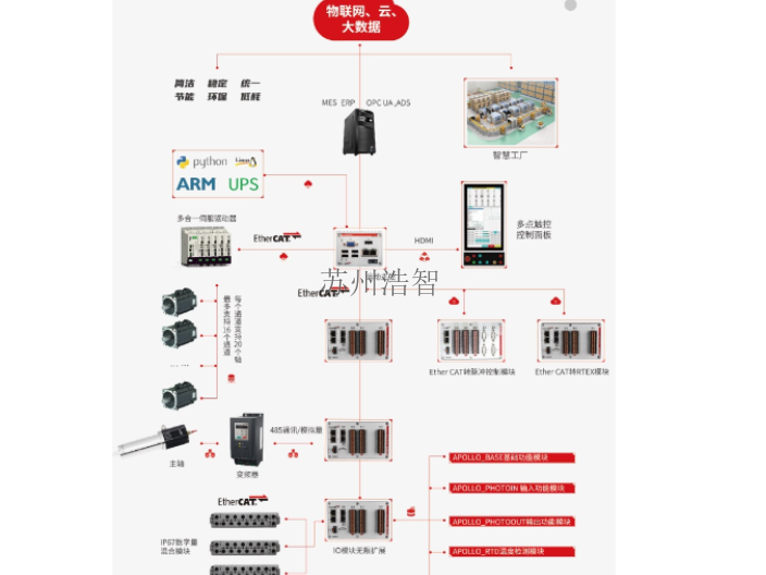 济南自动化开料机哪里有,开料机