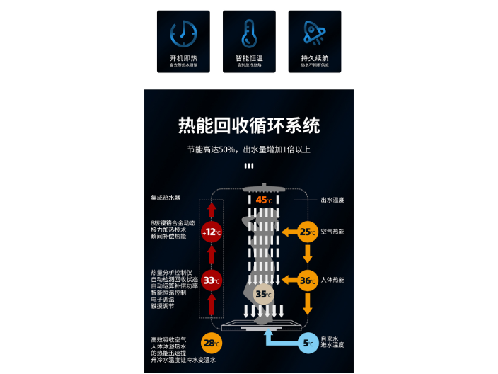 恒温淋浴屏经销商 广东帅领智能电器供应