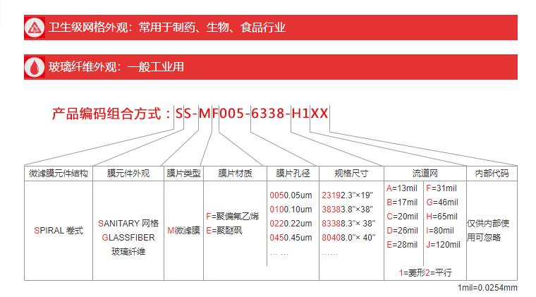 反渗透 纳滤膜预处理