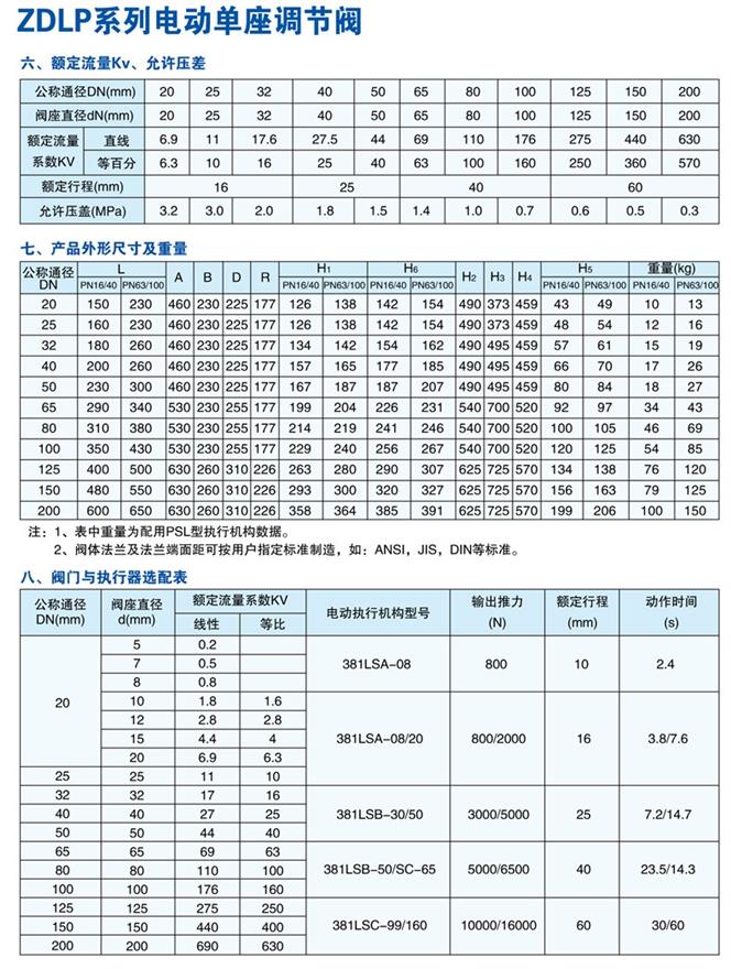 热水器水温调节阀