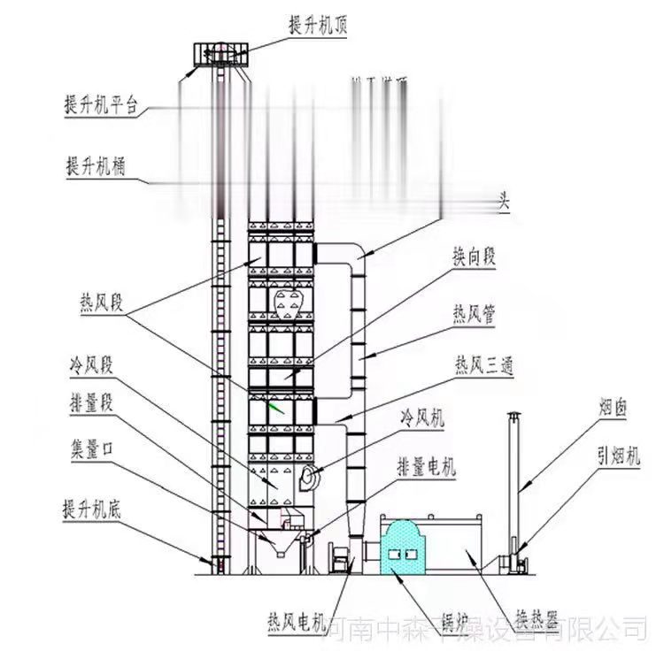 陕西烘干塔厂家