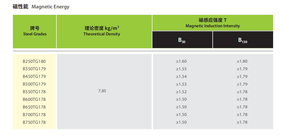 厦门宝武生产热轧磁轭钢电话