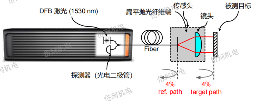 上海段差激光干涉儀 上海岱珂機電設備供應