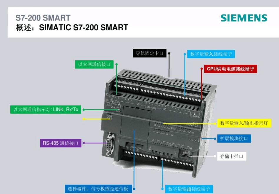 西门子ET200S大陆一级代理商