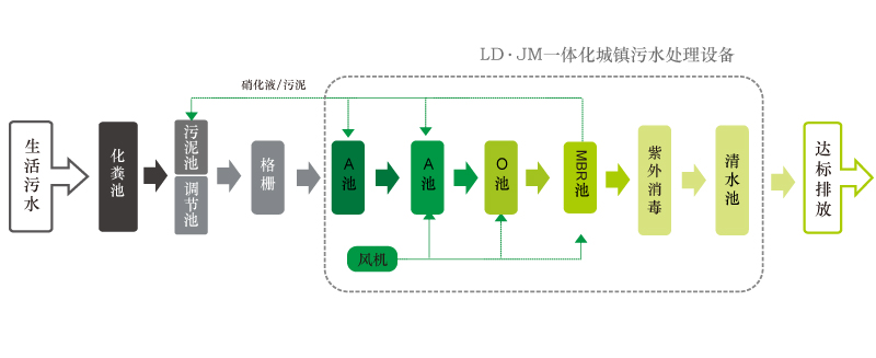 海口临时一体化污水处理设备