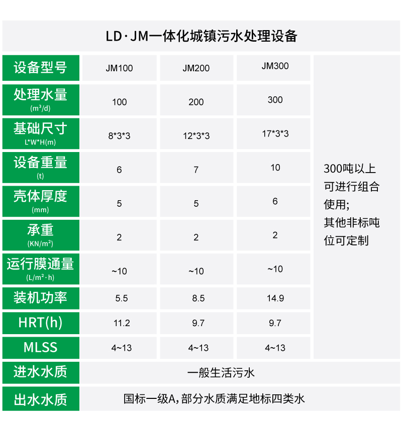 海口一体化MBR污水处理设备