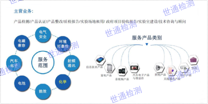 北京推广亚马逊认证口碑推荐,亚马逊认证