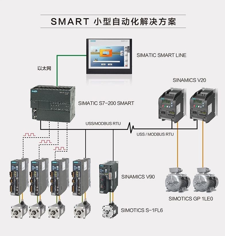 海西西门子PLC型号