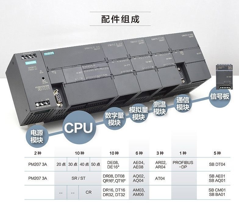 深圳西门子PLC报价