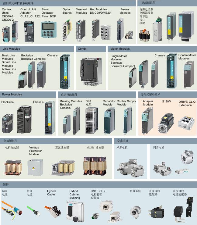 深圳西门子PLC报价