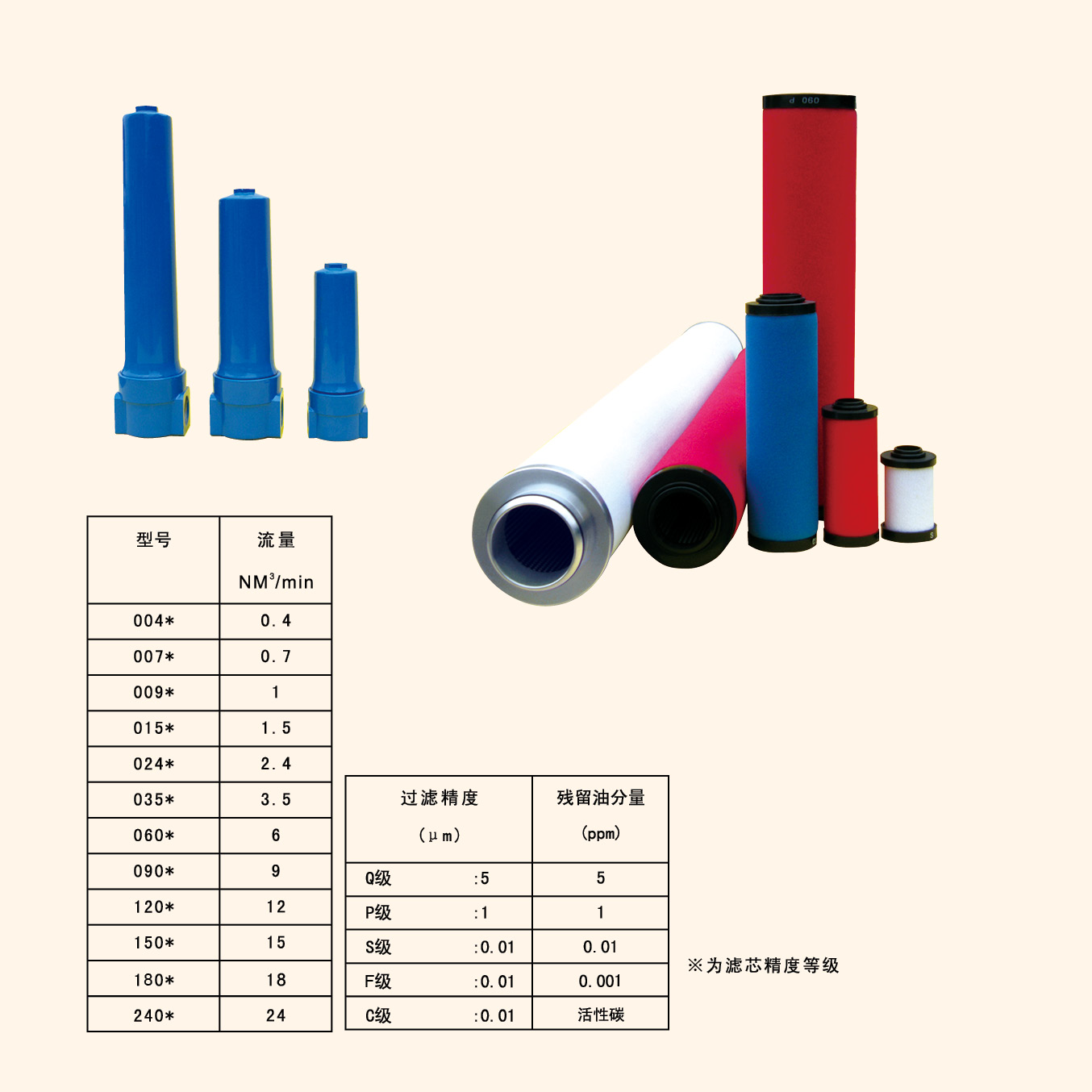 杭州日盛過濾器濾芯RSGP-1300F濾芯