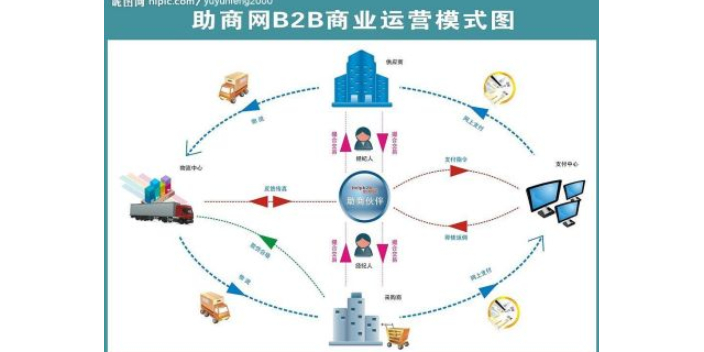 山东B2B平台推广平台资质,B2B平台推广