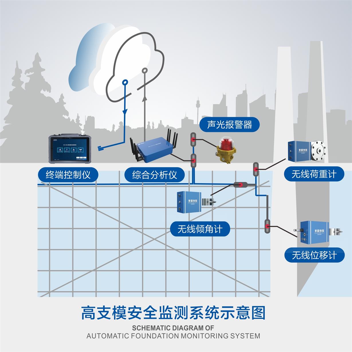 廊坊高支模实时安全监测