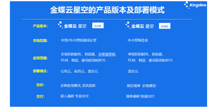 河东区财务软件金蝶云星空官网推荐亿企上云,金蝶云星空官网