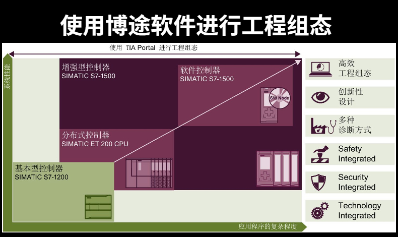 电源管理模块