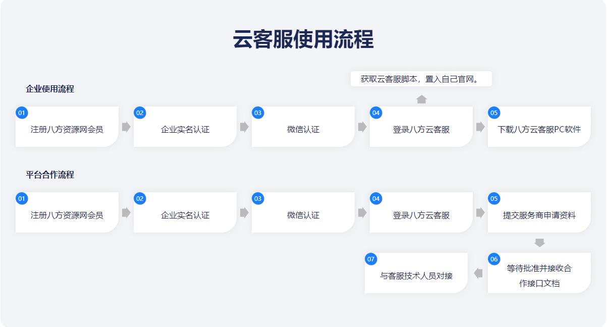 银川在线咨询客服平台