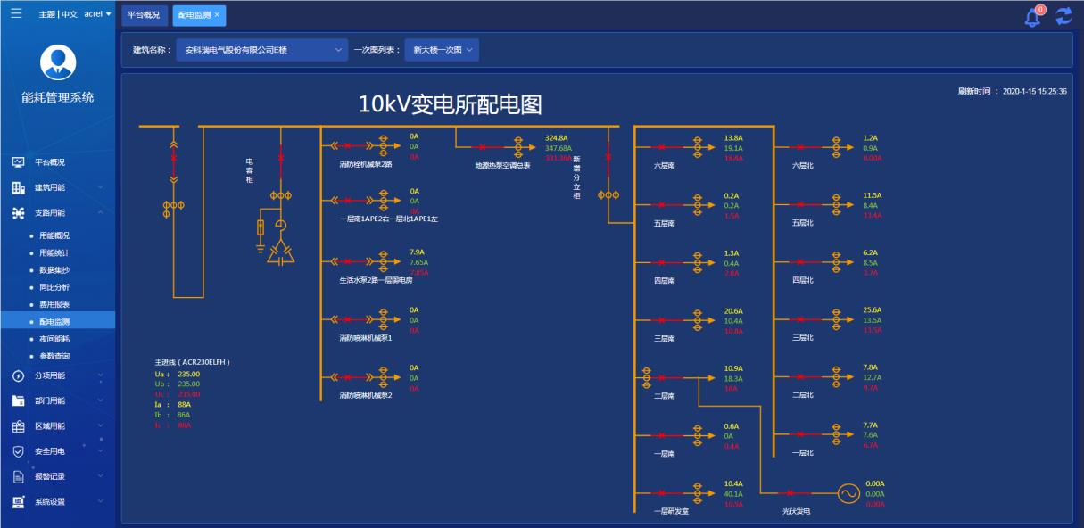 建筑能耗节能研究方向