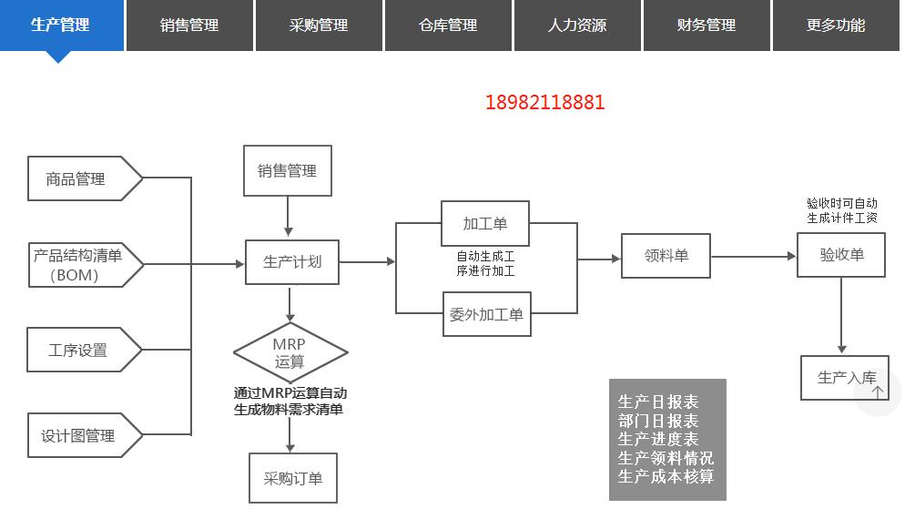 操作简单五金冲压erp系统费用