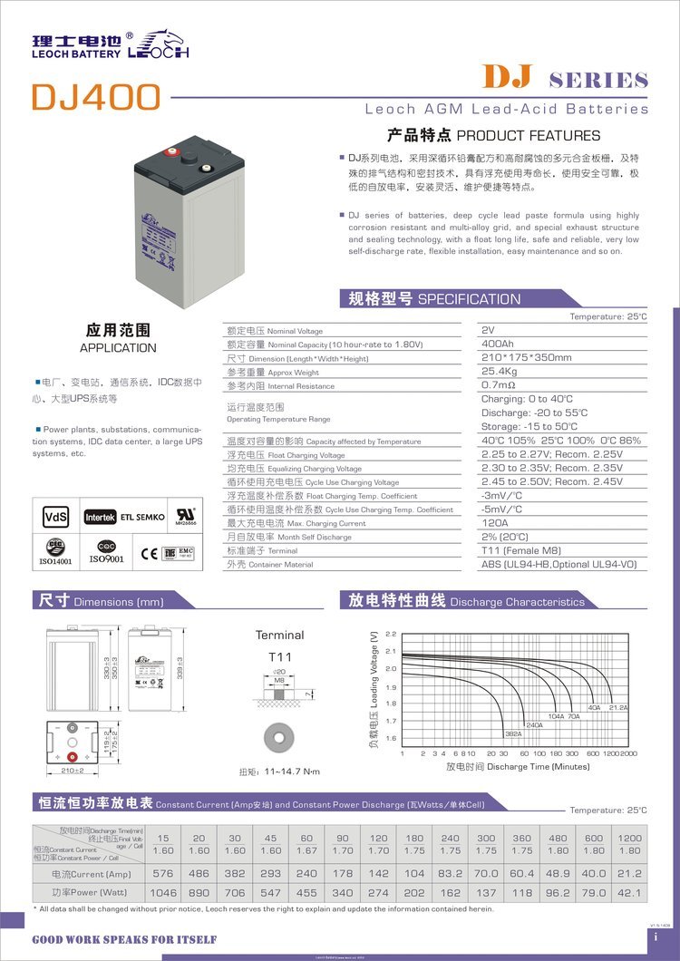 理士蓄电池DJM1290参数12V90AH价格